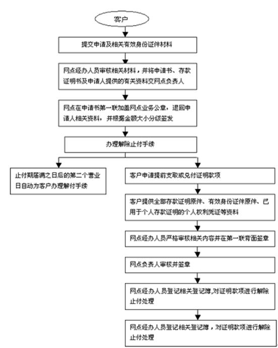 企业资金证明